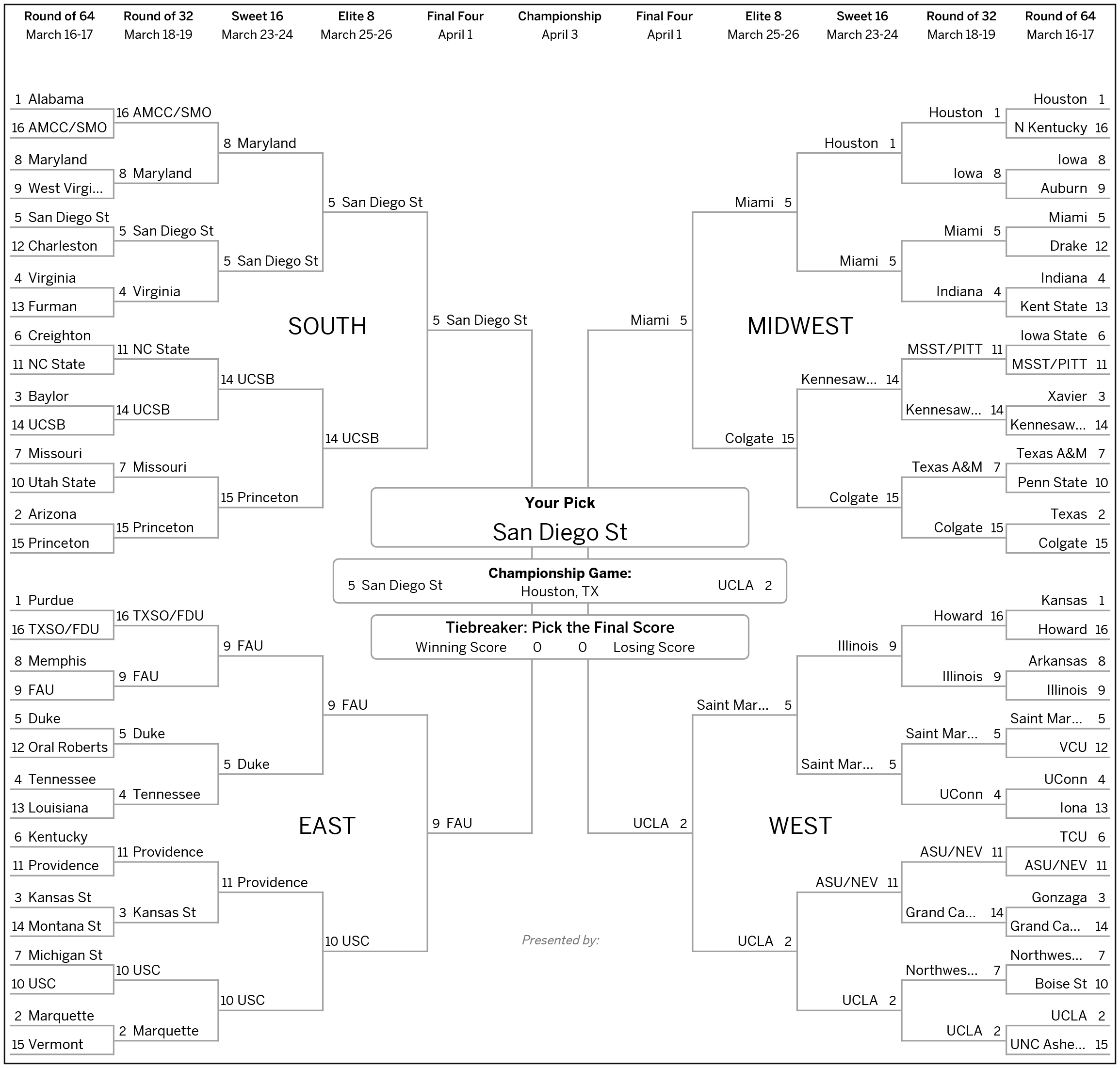 The Equitable Big Dance An Equity and Student Success Bracket — HCM