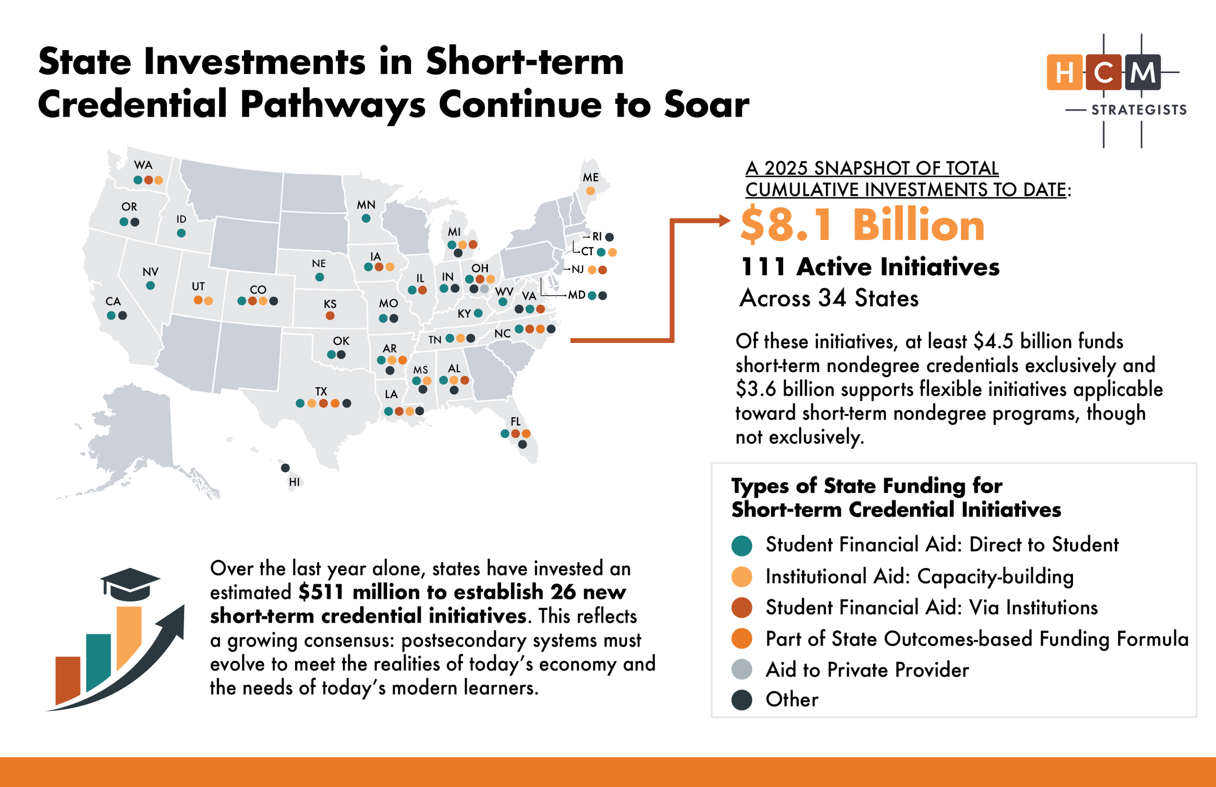 New Insights for 2025: How States Are Funding and Expanding Short-Term Credential Pathways