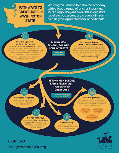 SPOTLIGHT | Supporting Campaigns & Coalitions in Washington State — HCM ...
