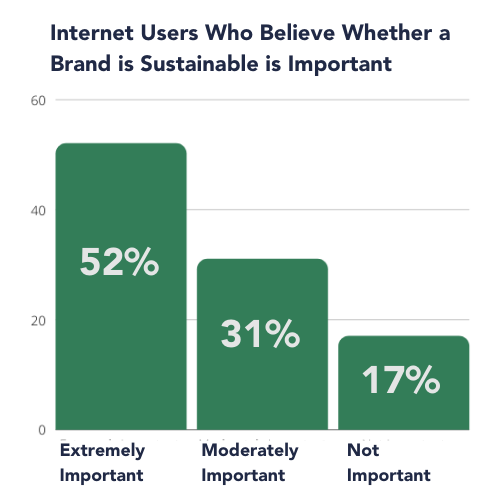 The Benefits of Becoming a Sustainable Business — Freight Club