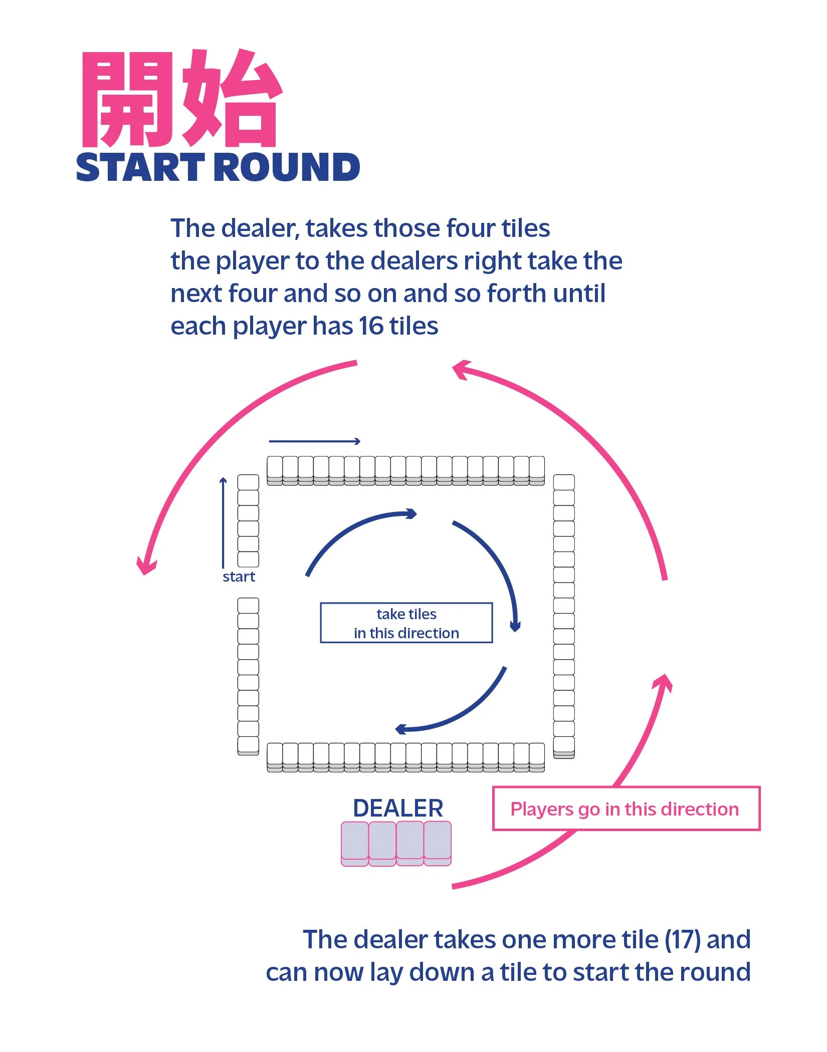 MAHJONG STARTUP GUIDE11.jpg