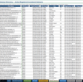 A screenshot of an active registered investment advisors directory, showing multiple rows of data with columns for advisor name, firm name, registration address, phone number, registration number, city, state, and date of registration, organized in a tabular format.