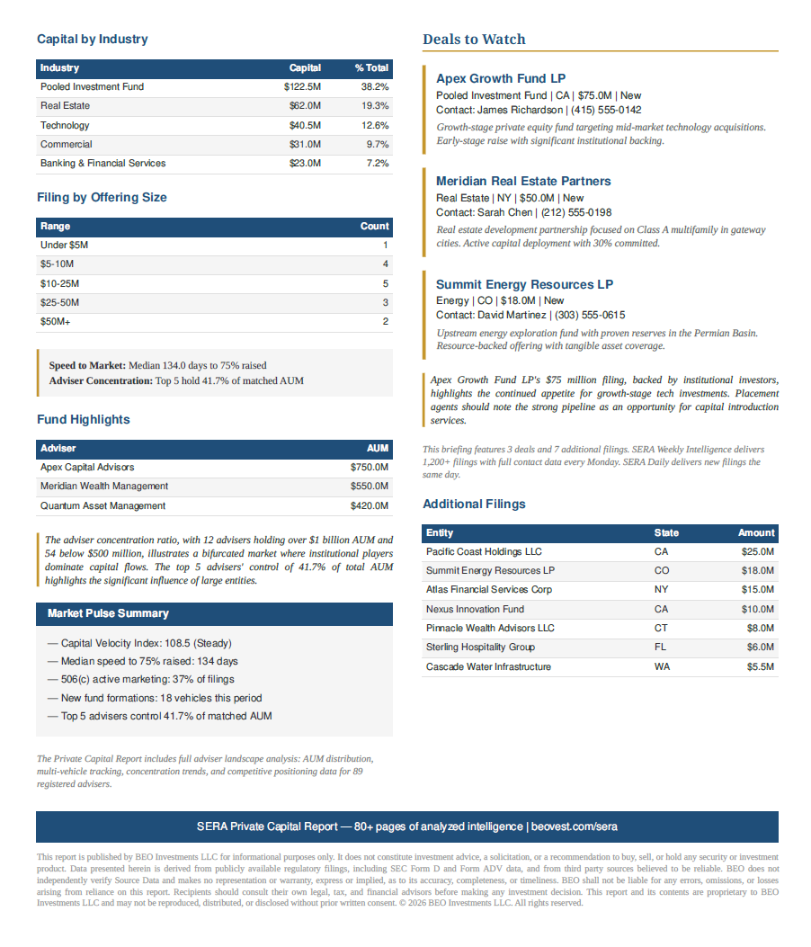 Table displaying capital by industry, deal to watch, filing by offering size, fund highlights, and additional filings from a private capital report.