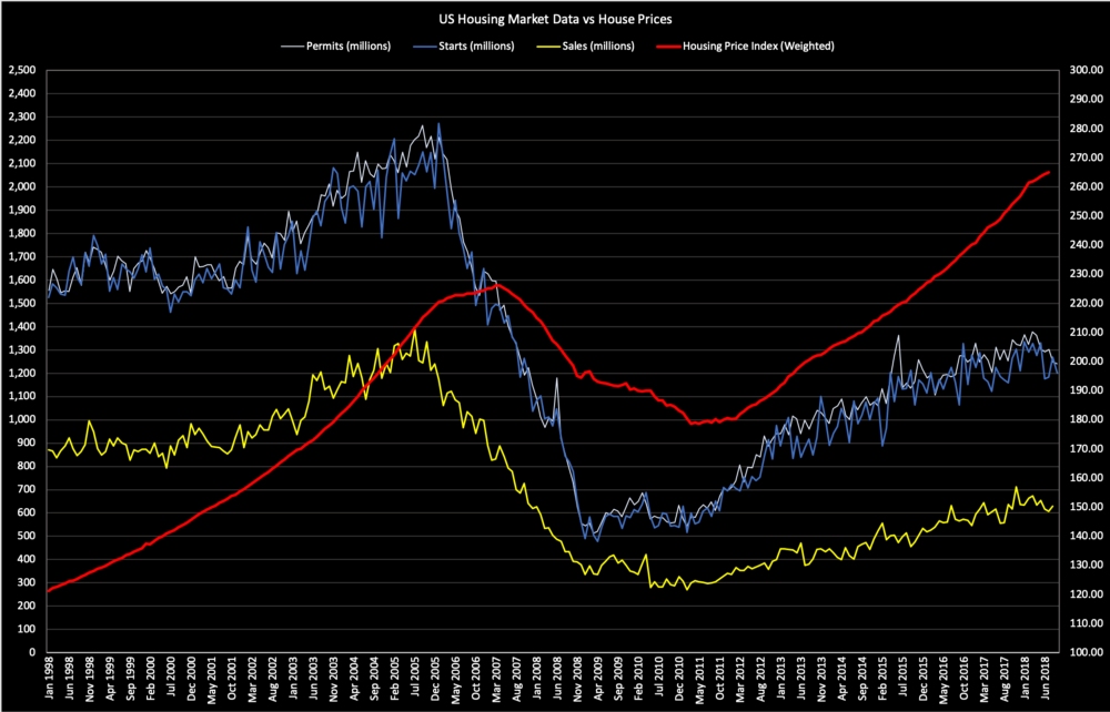 How To Predict Real Estate Prices Rev Real Estate School