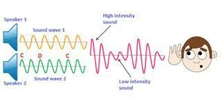 Two speakers blast sound waves toward the picture of a person listening with his hand to his ear.