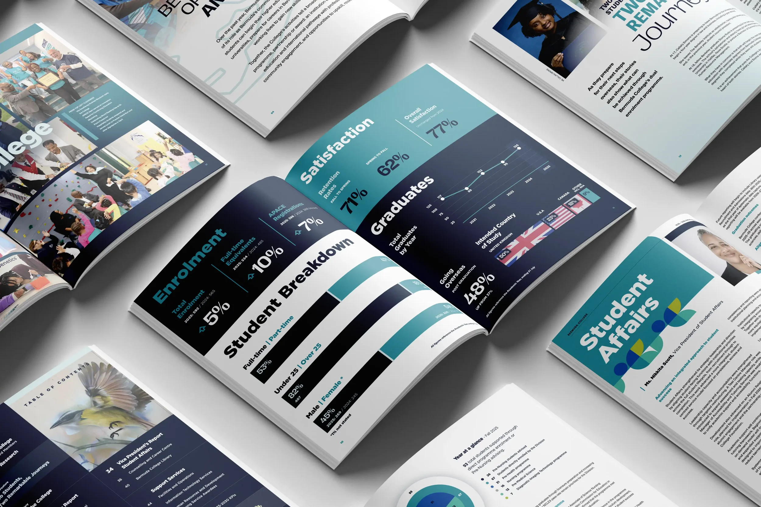 Bermuda College Annual Report Two Point O Bermuda Corporate Report Design