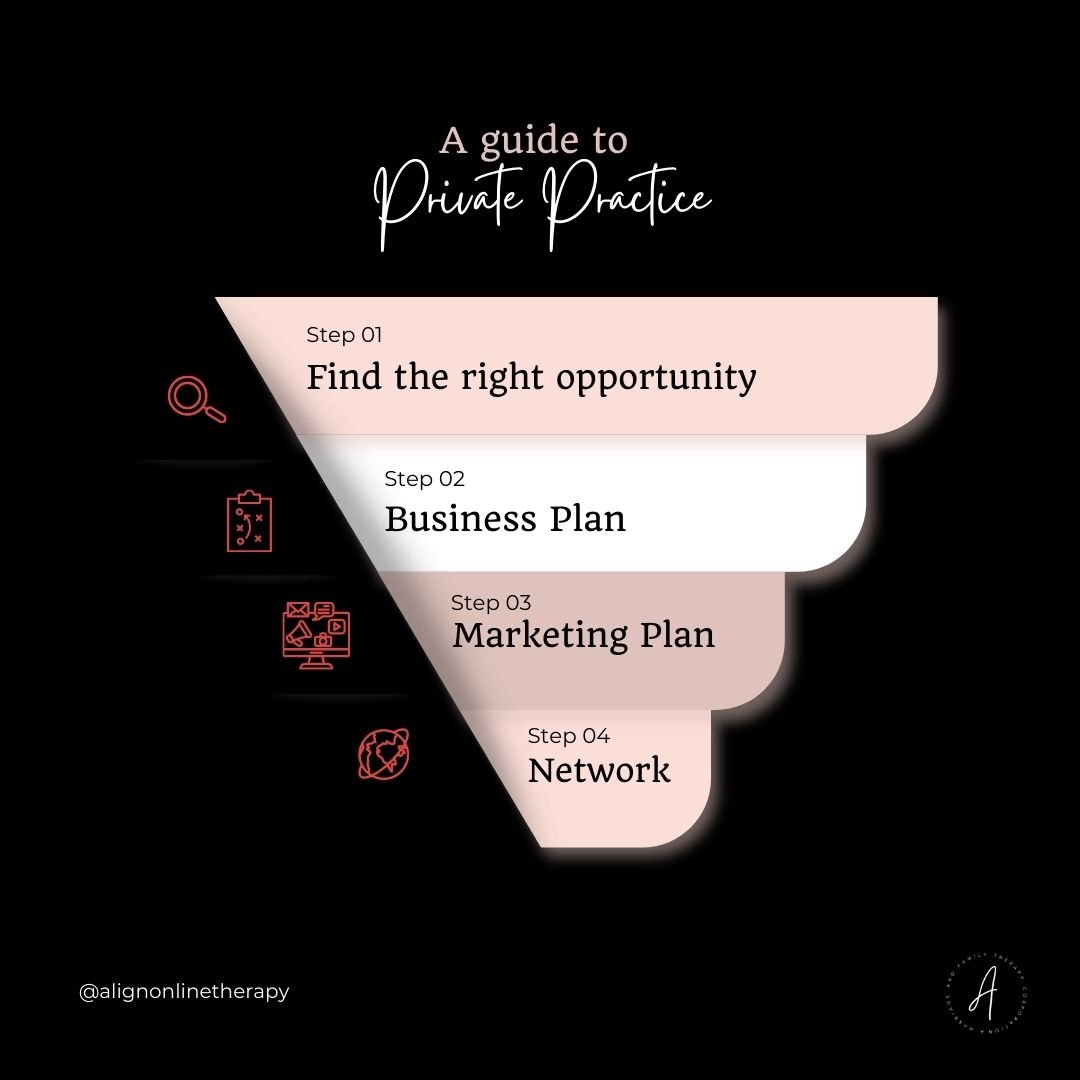 A Guide to Private Practice (1).jpg