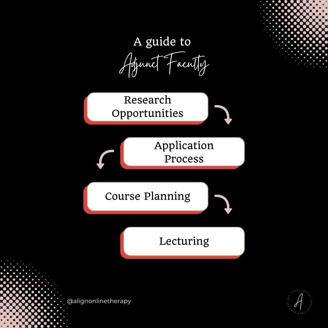 Guide to Adjunct Faculty.jpg