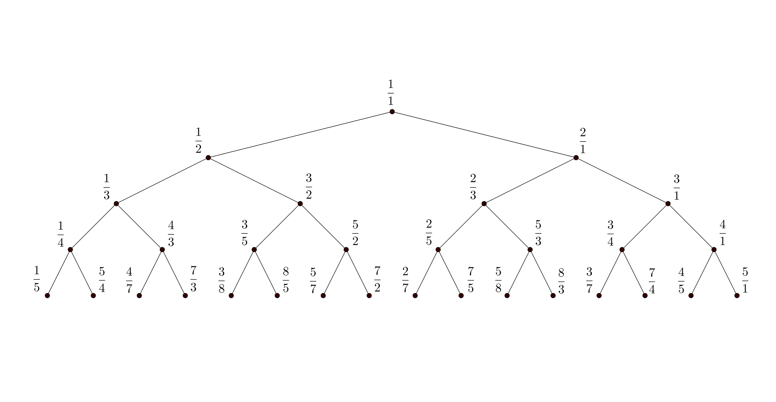 Resources for Teaching Mathematics