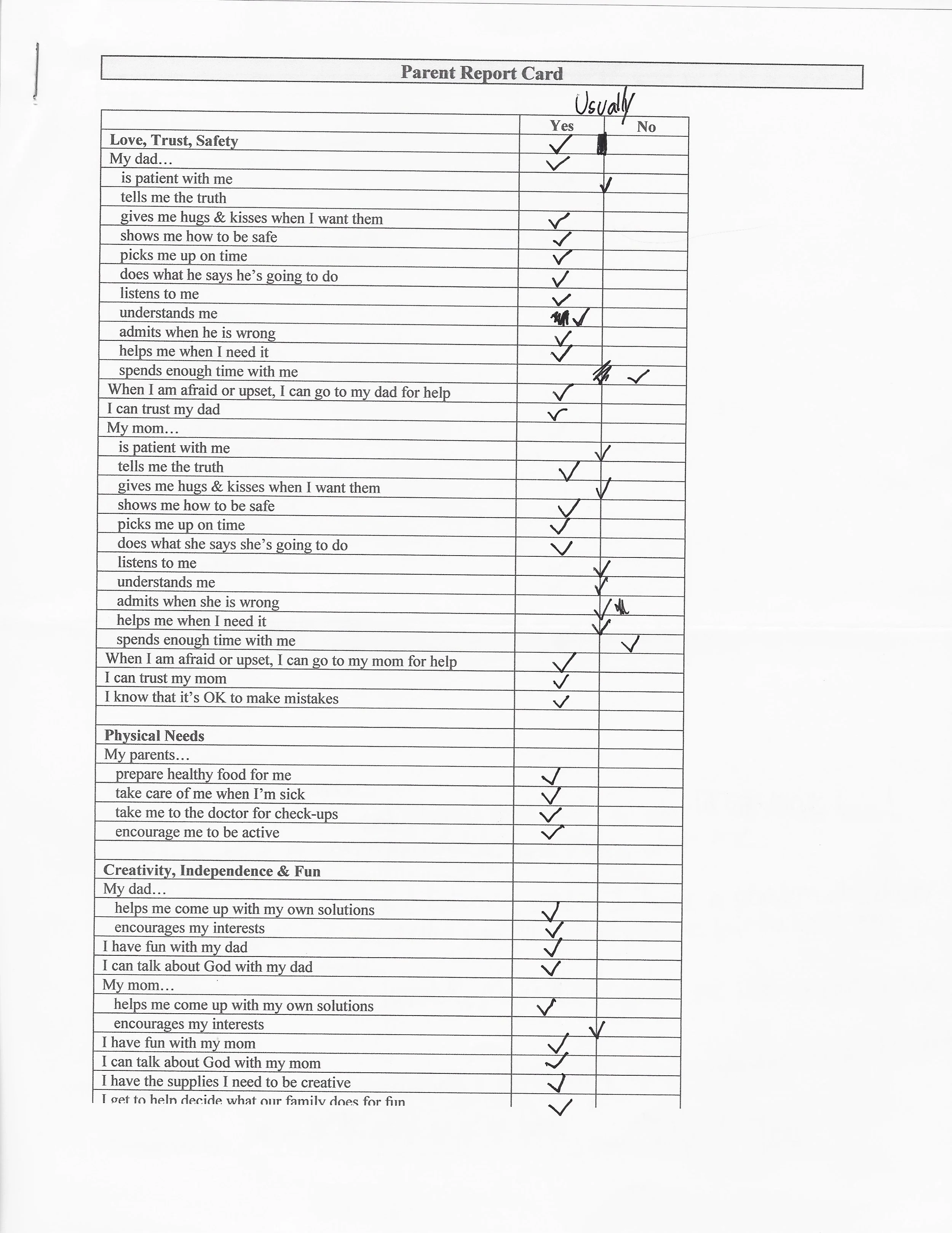 Image of a document with checkmarks "Yes" or "No" and list of items