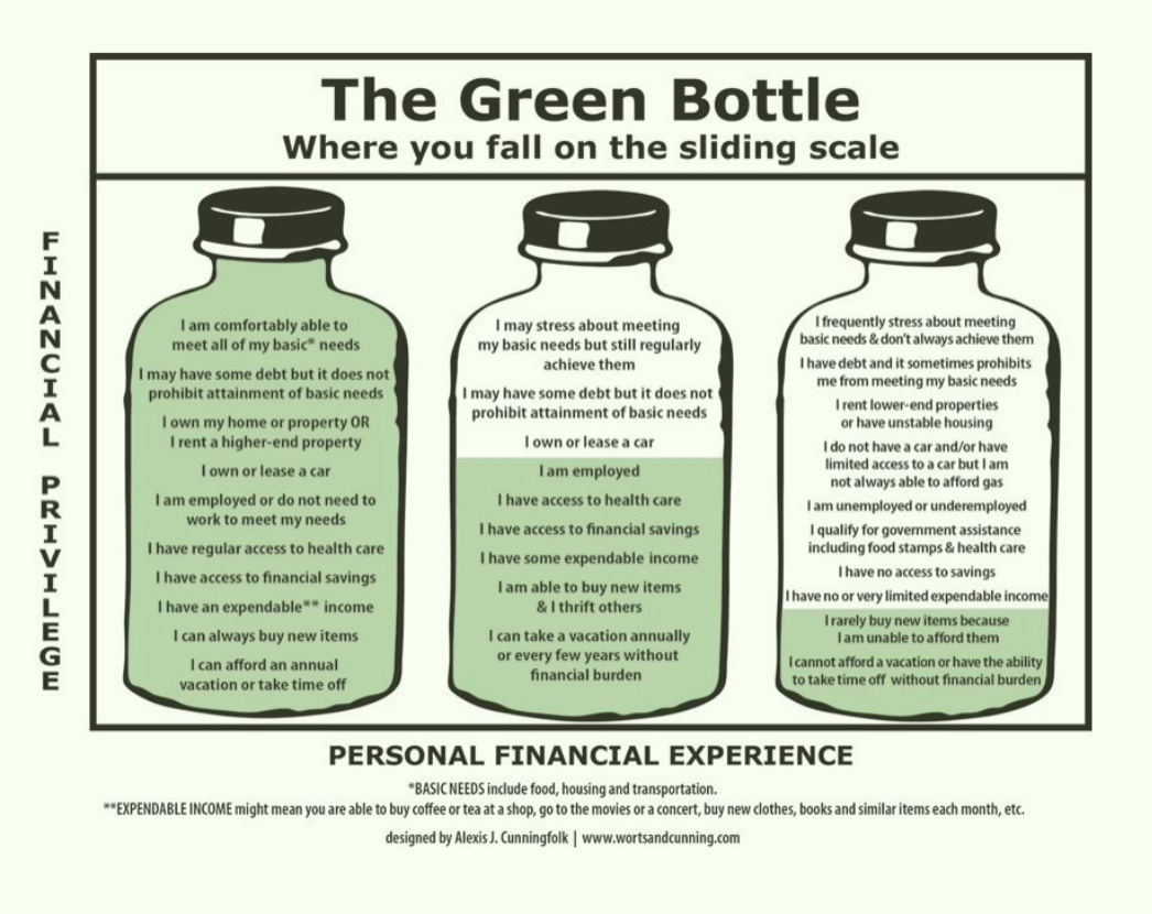 The Green Bottle Method, an Economic Justice Sliding Scale of payment.