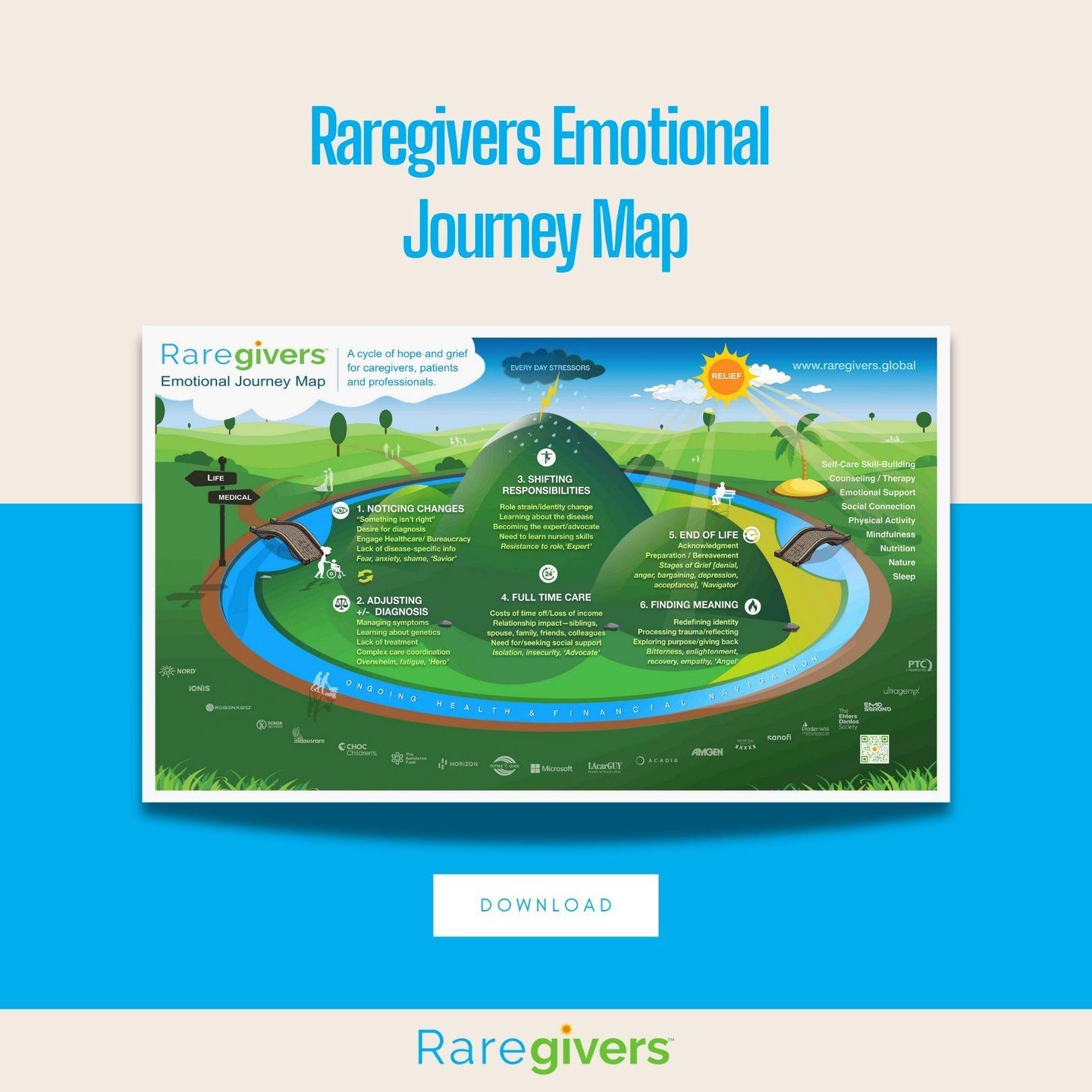 🌍 The Raregivers Emotional Journey Map 🌍
When life gets medical, people get emotional. But it&rsquo;s not just the patients who ride this emotional rollercoaster. It's the caregivers&mdash;often the mother (82% of the time)&mdash;the parents, grand