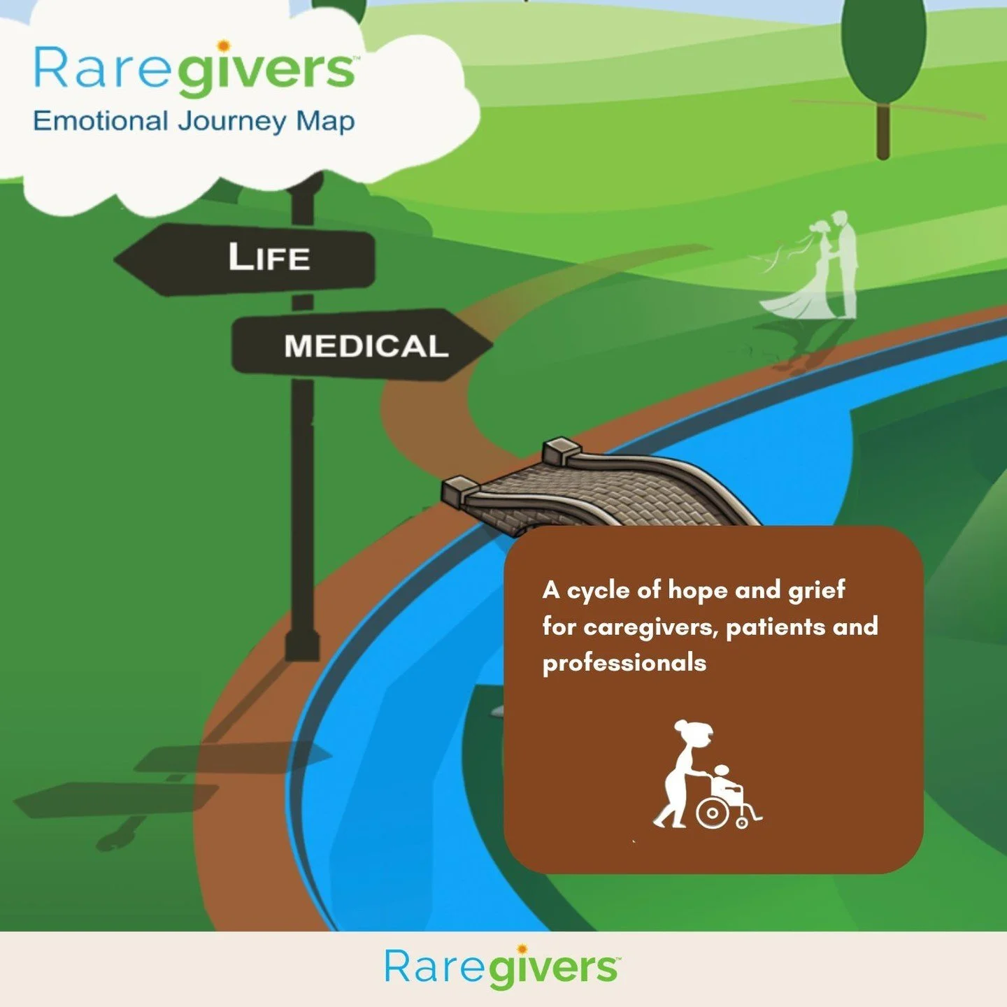 Emotional Health: A Hidden Reality 

In rare, chronic, and complex disease communities, the emotional well-being of patients, caregivers, and professionals often goes undocumented and unsupported. Since 2019, Raregivers&trade; has been at the forefro