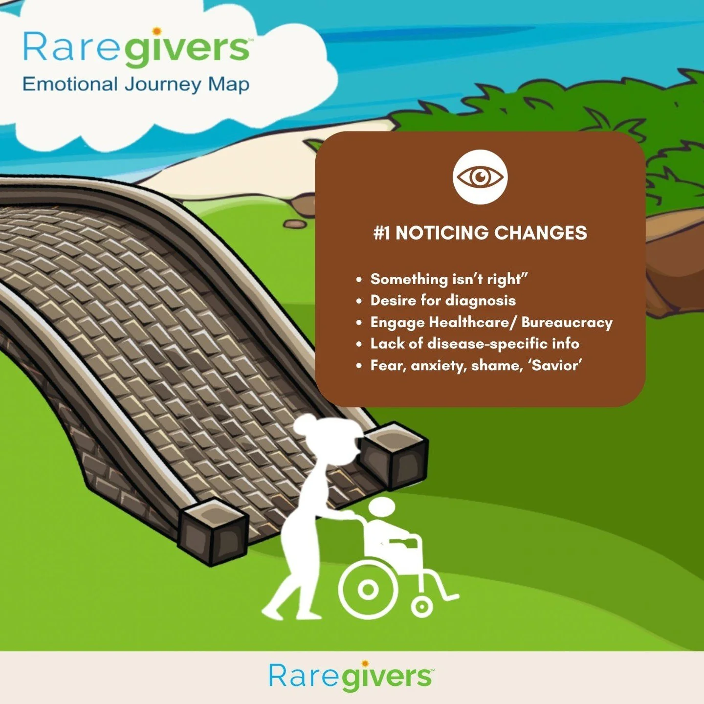 #1 Noticing Changes: 

It starts with a desire for answers, a diagnosis that brings clarity. But then comes the engagement with healthcare systems and bureaucracy, often met with a lack of disease-specific information.

The journey is often filled wi