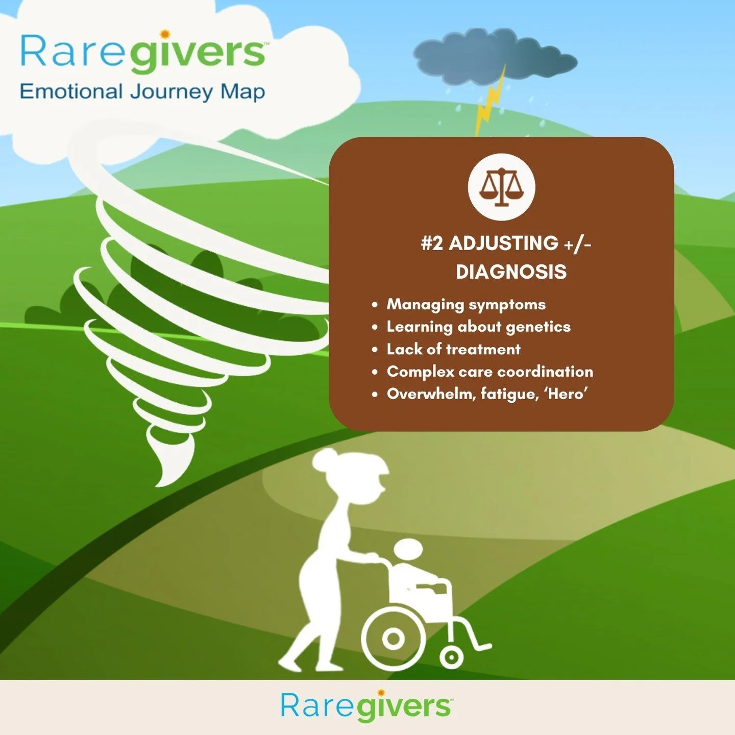 #2 Adjusting to Diagnosis:

Managing symptoms, learning about genetics, and navigating the lack of treatment options. Complex care coordination becomes the new normal, bringing with it feelings of overwhelm and fatigue. Yet, many rise to the challeng