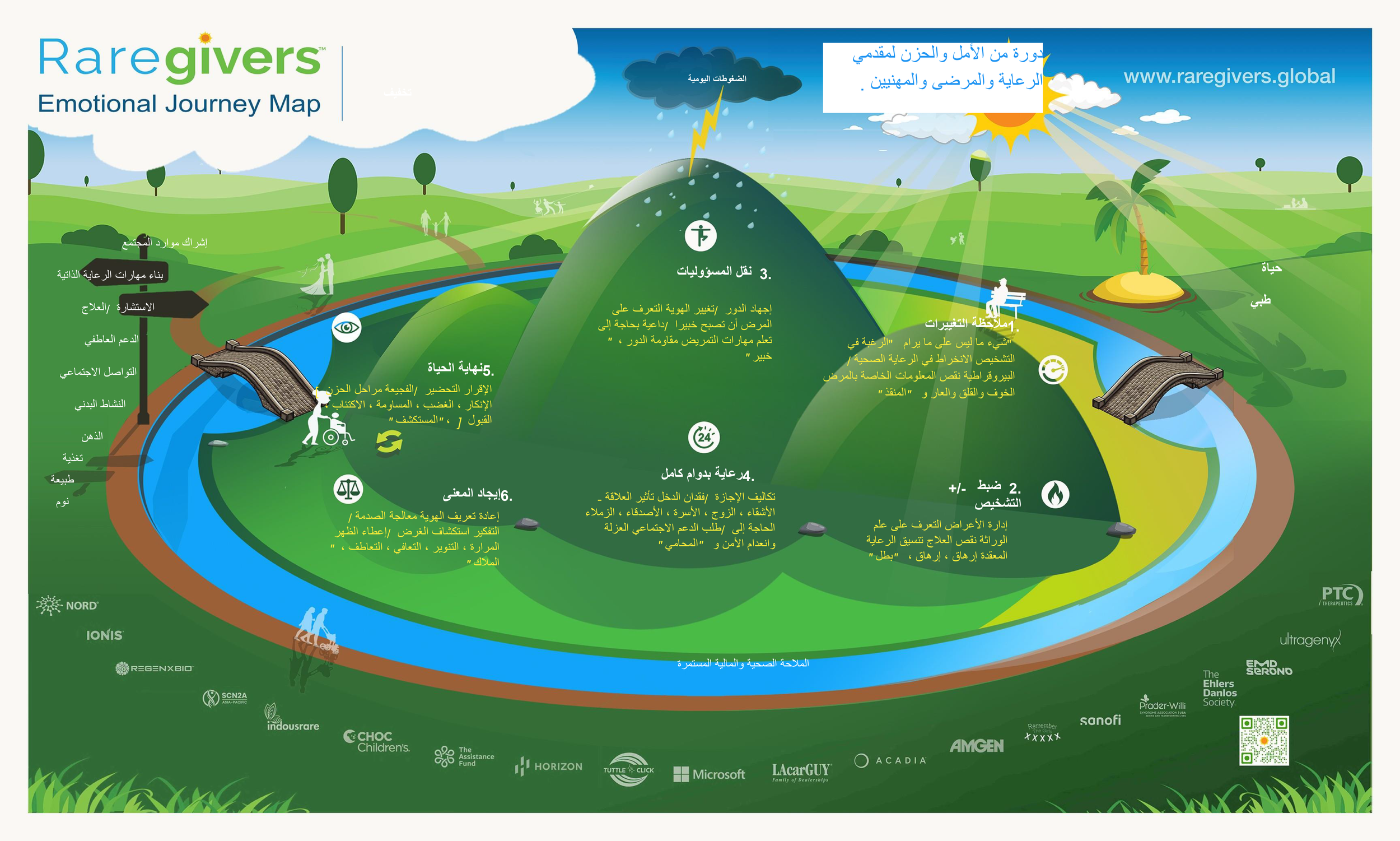Arabic Version of EMJ