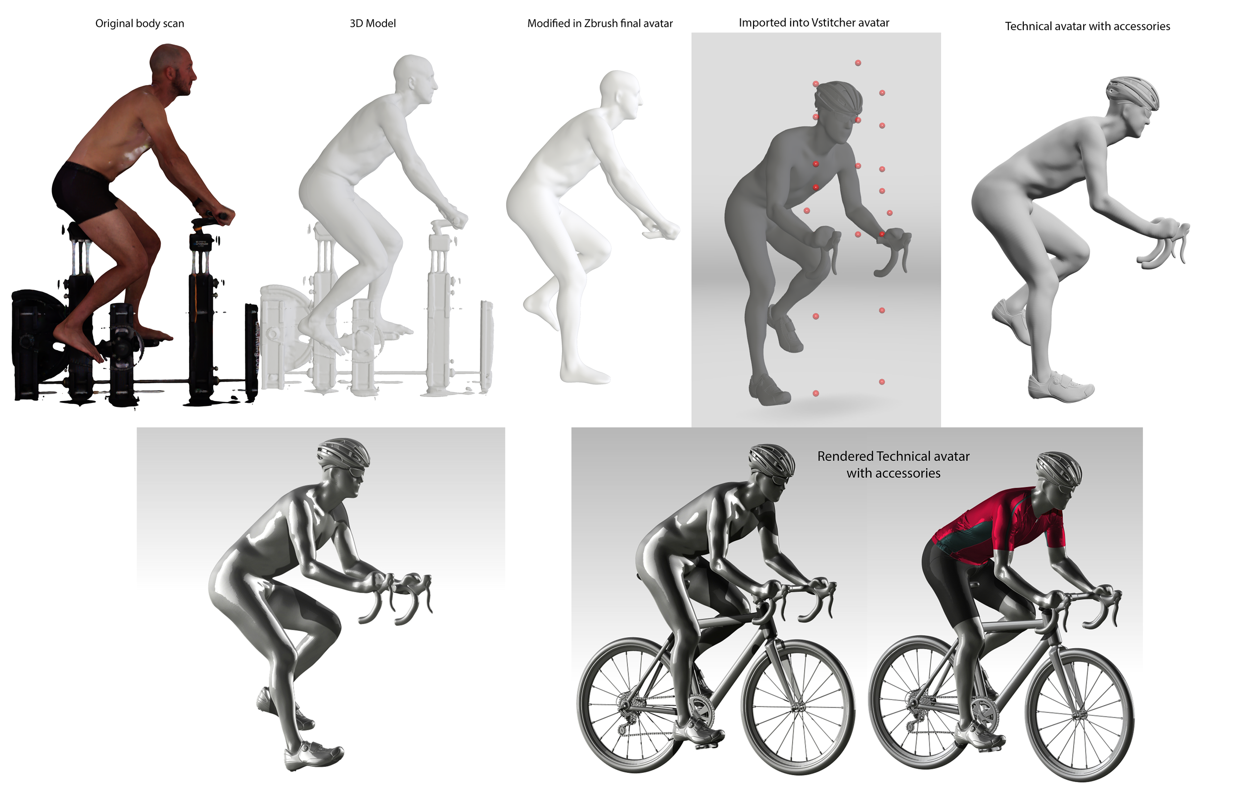 Avatars development process