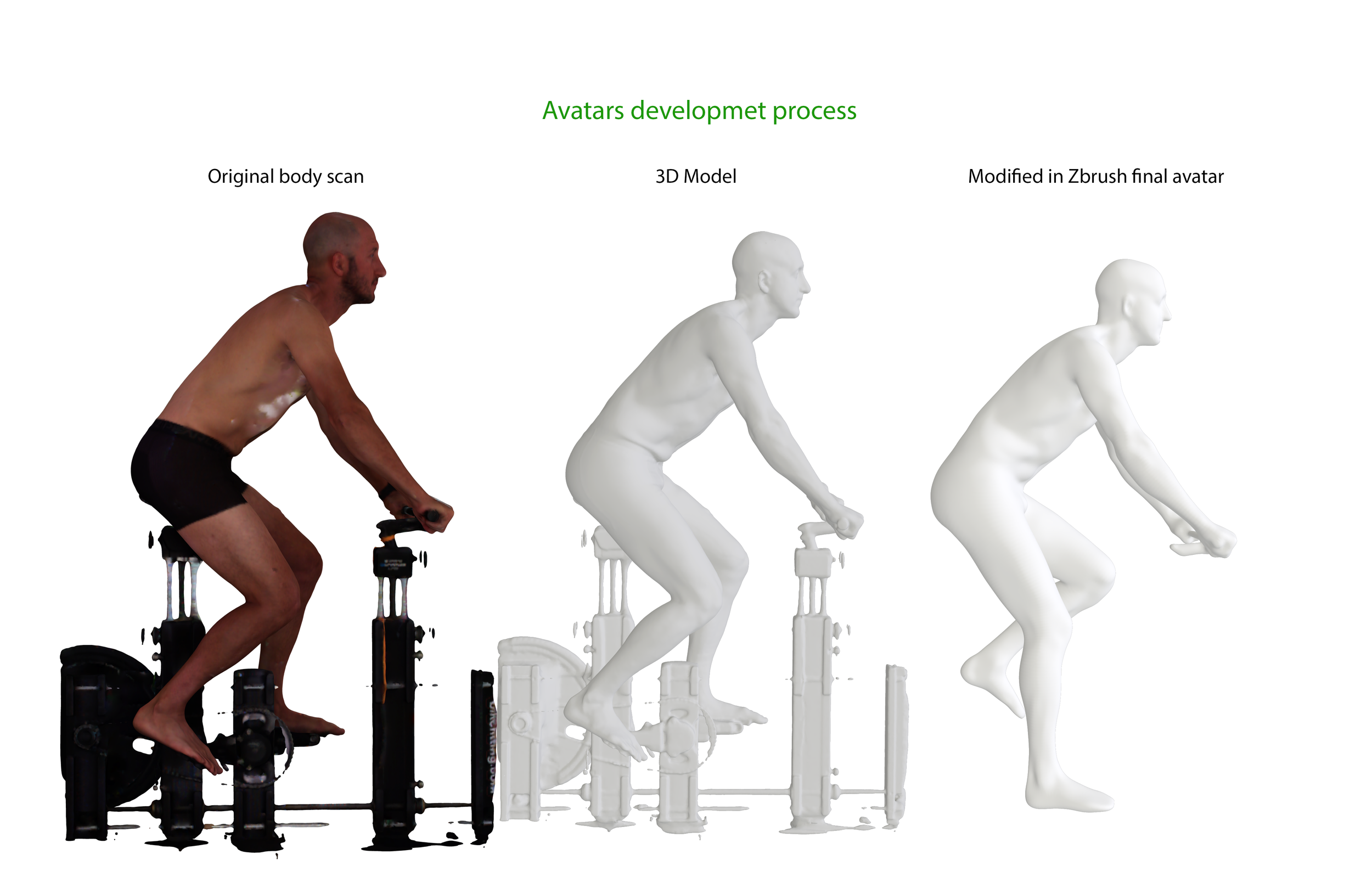 Avatars development process.png