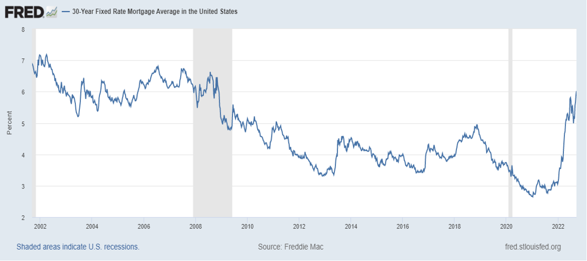 30 Year Perception