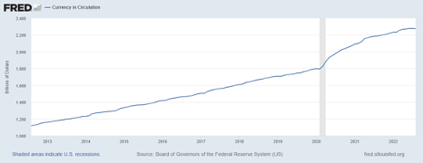 US $ Reserve Currency?
