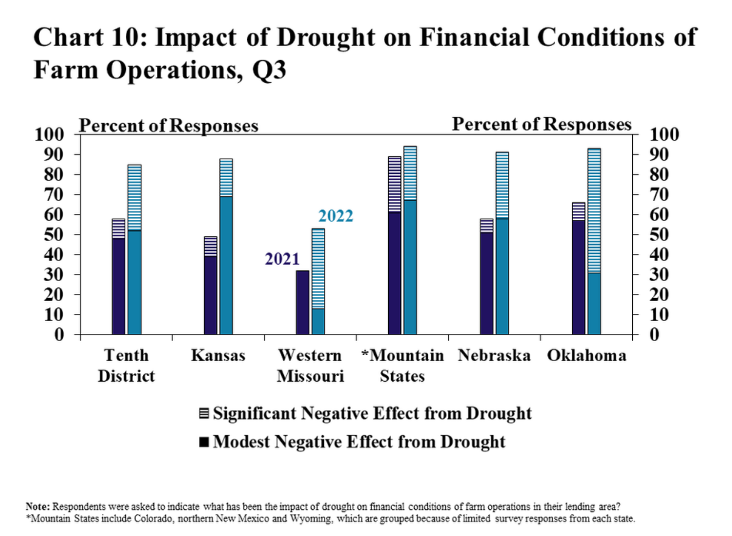“Farmers Concerns Heading into 2023”