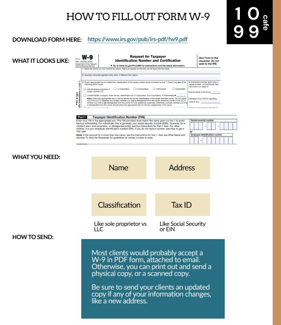What Is a W-9 Form? Who Can File and How to Fill It Out