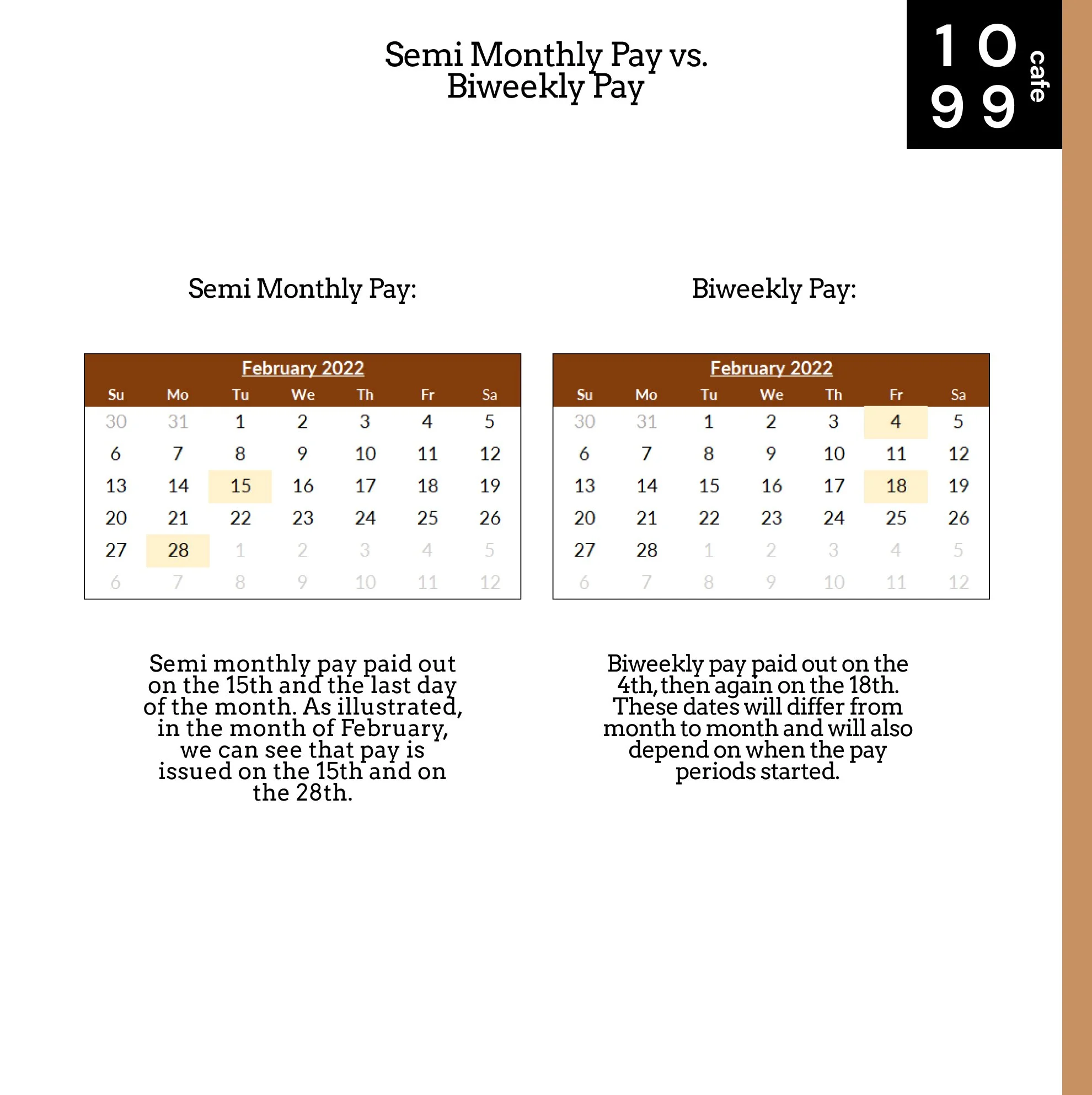 What Is Semi Monthly Pay A Guide To Payroll 1099 Cafe