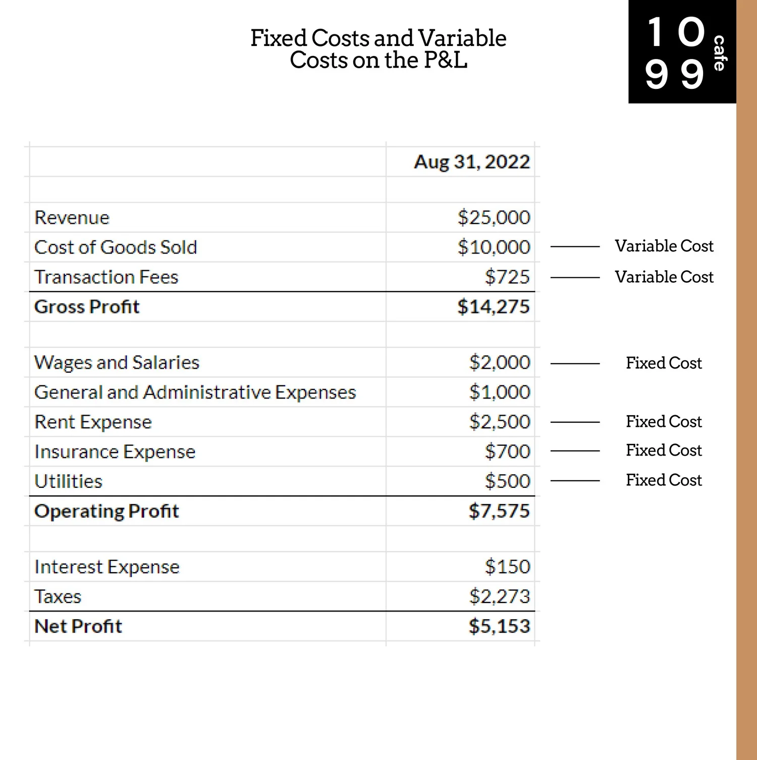 What is a Fixed Cost Variable vs Fixed Expenses — 1099 Cafe