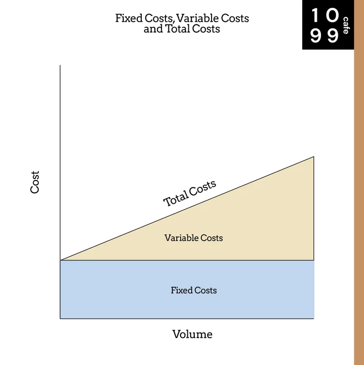 What is a Fixed Cost Variable vs Fixed Expenses — 1099 Cafe