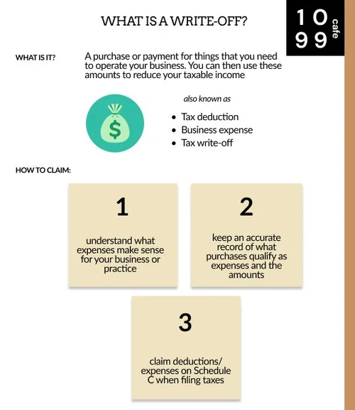 Write Off Visual What is a Write Off | Lower Your Taxes as a Freelancer — 1099 Cafe