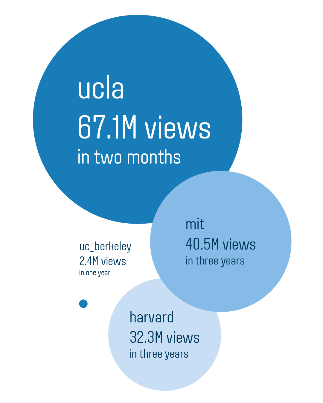 Kickback Stats 080123.png