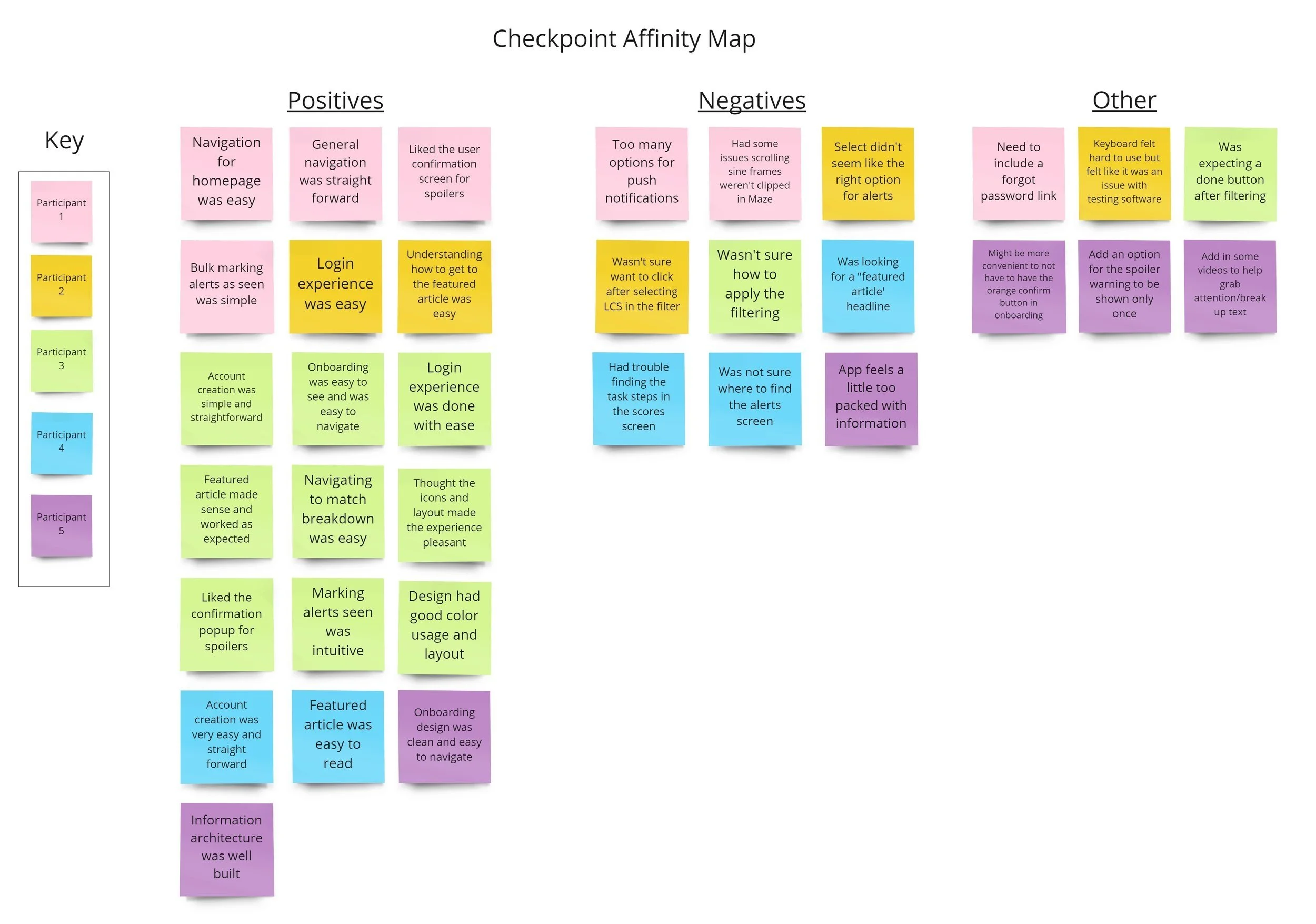 Checkpoint App — Michael Biancardi