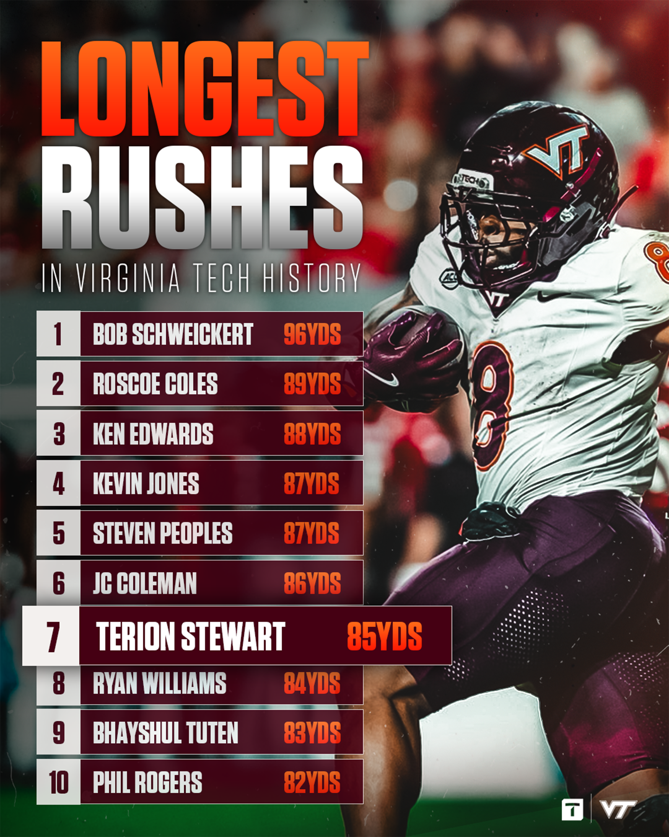 Terion_LongestRushes@2x.png
