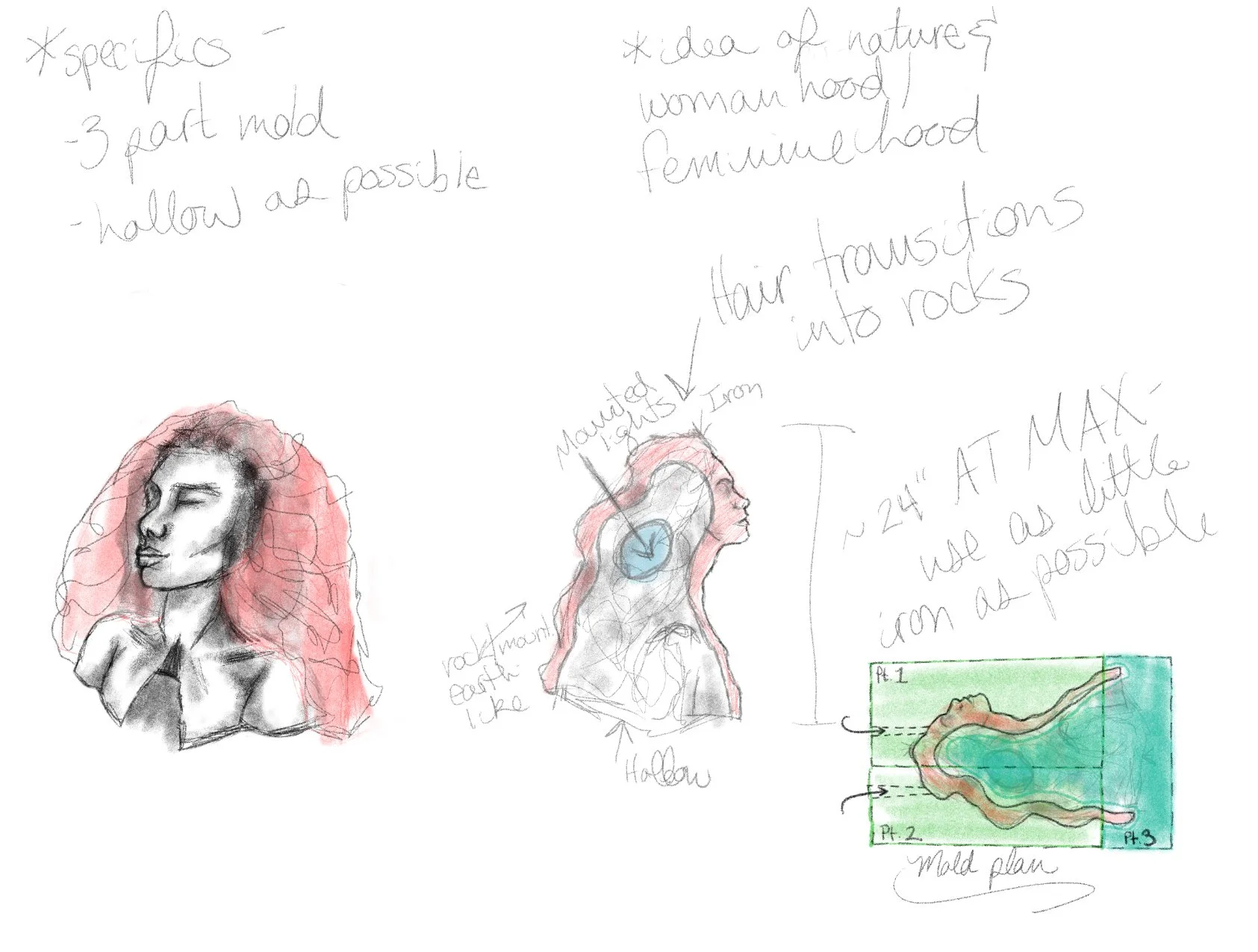 "Elder Mother - Pre-Planning" - digital sketch