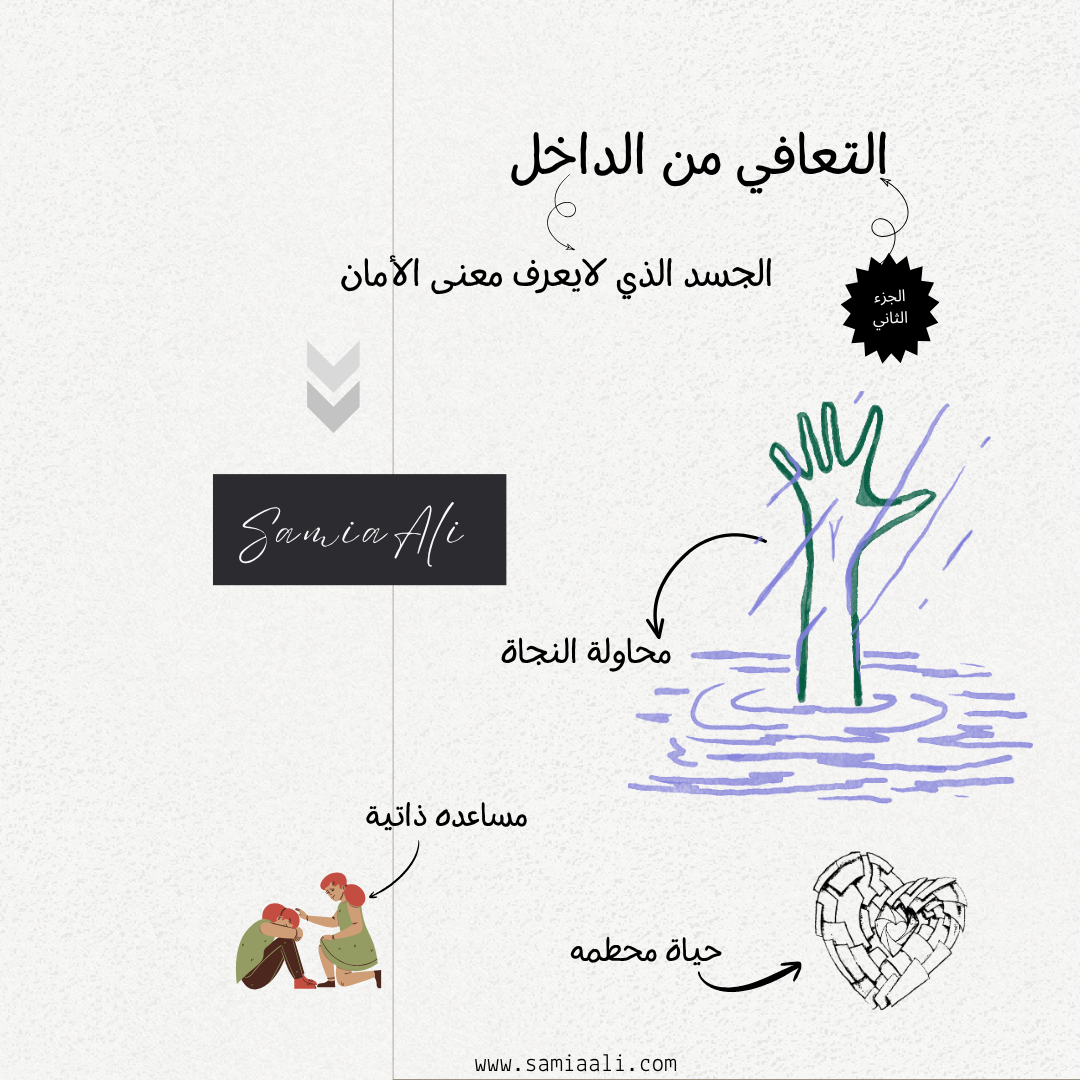 التعافي من الداخل:الجسد الذي  لايعرف معنى الأمان -الجزء الثاني