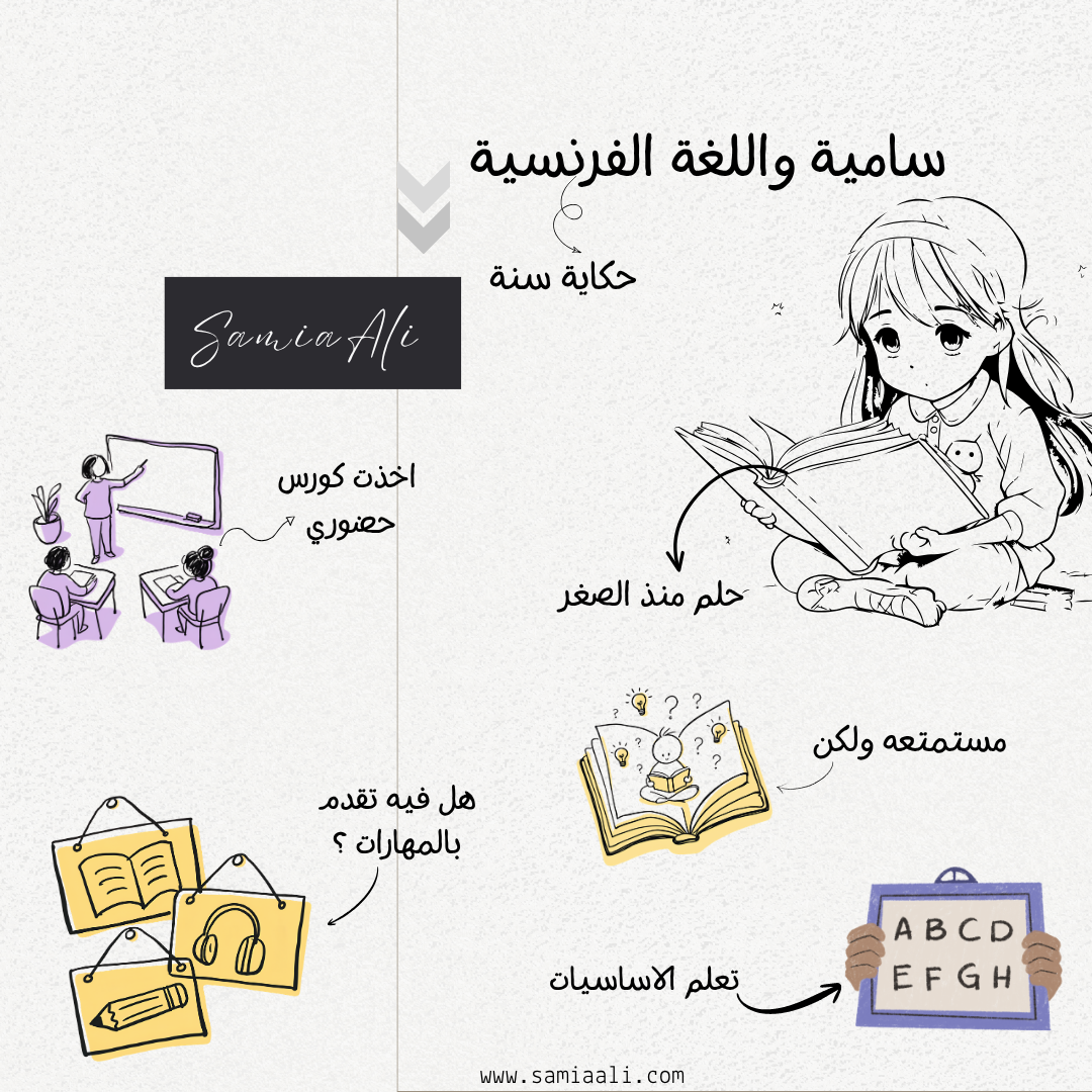 سامية واللغة الفرنسية: حكاية سنة