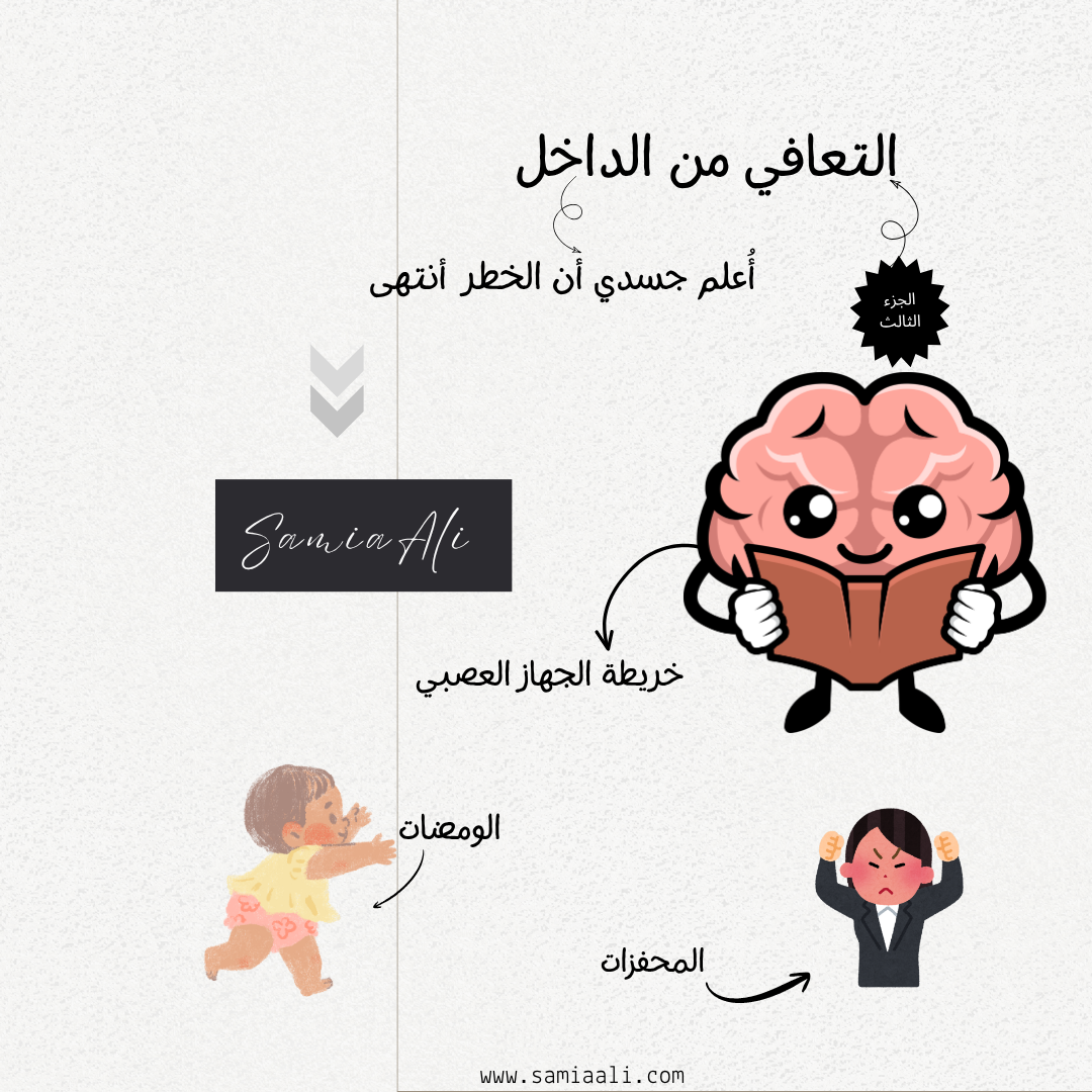 التعافي من الداخل