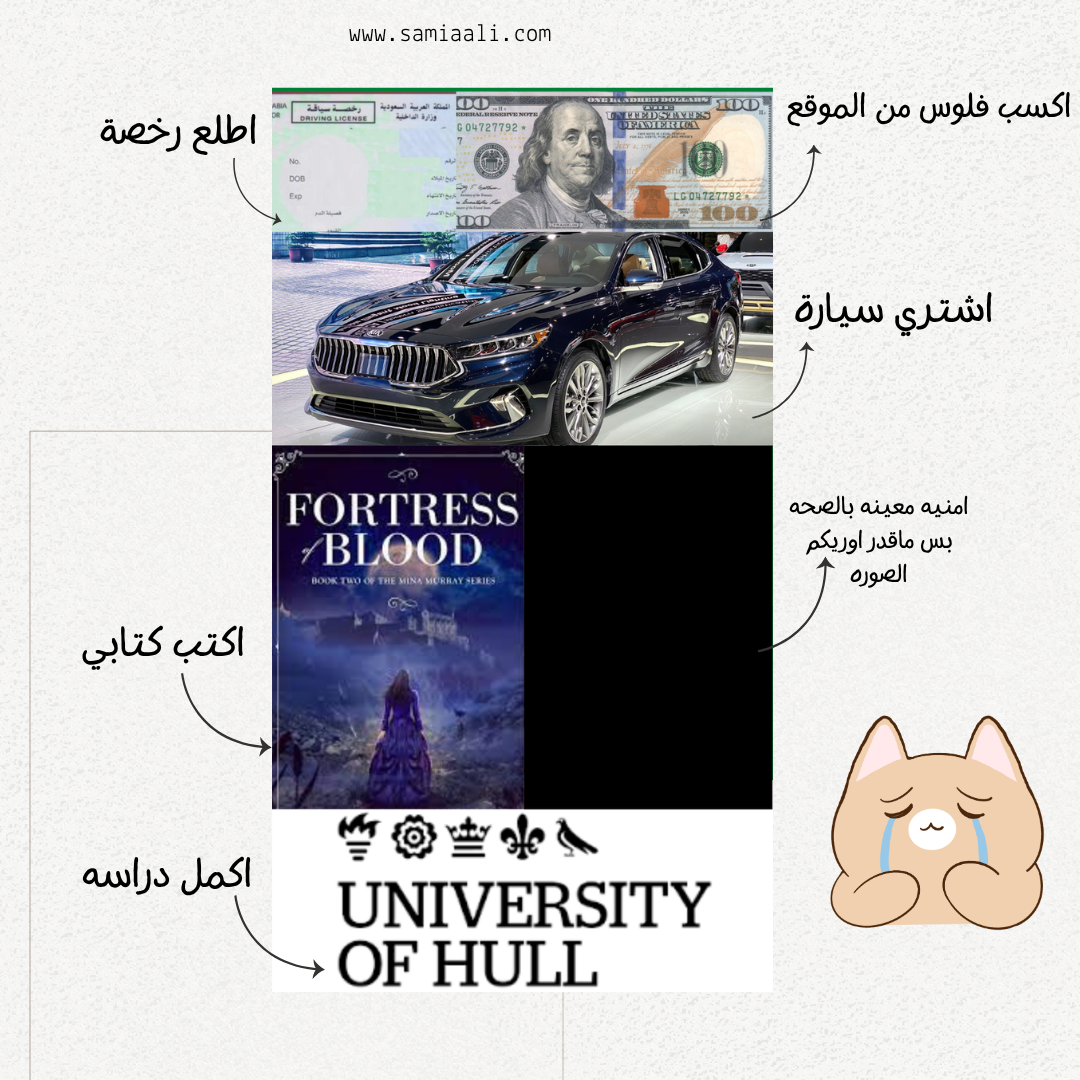 لوحة الأمنيات