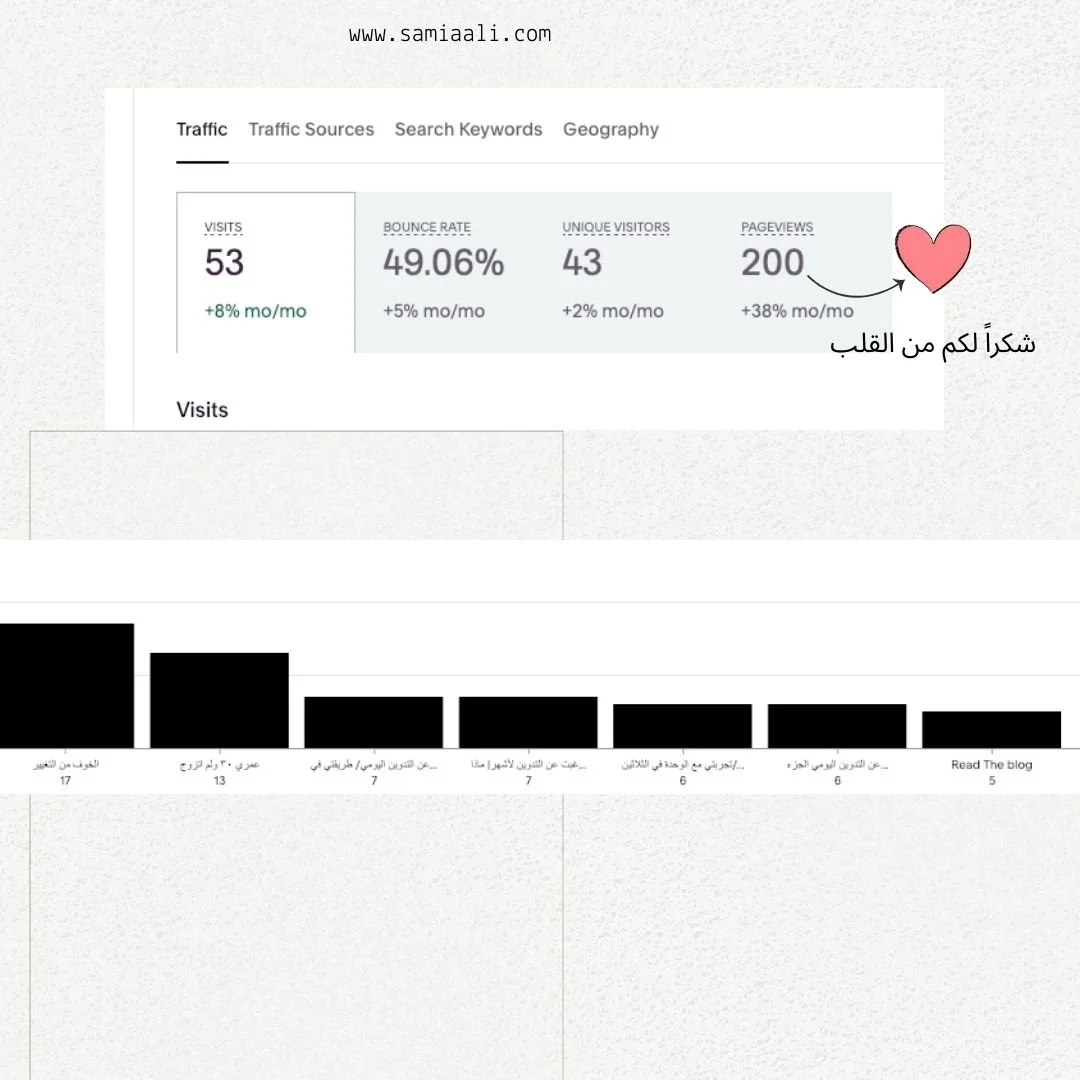 زيارات الموقع