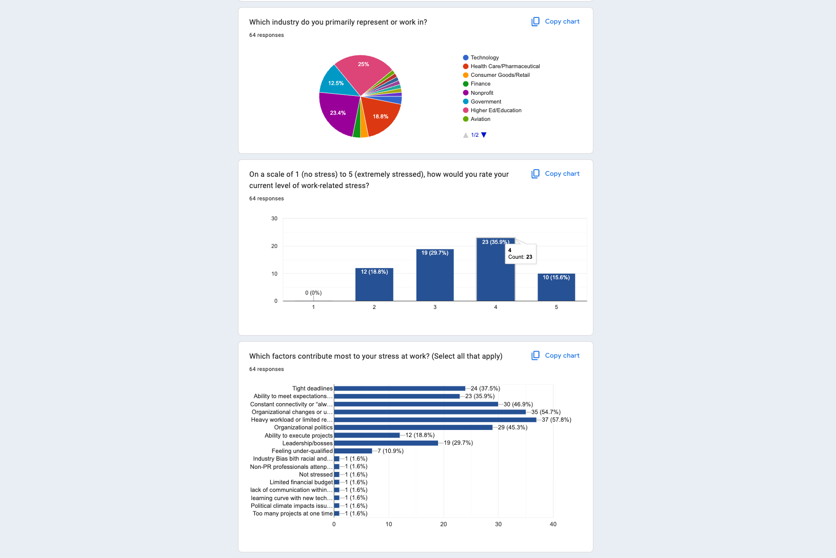 Five Things Communicators Need to Know From the 2026 DFW Communications Report