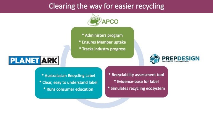 BEFORE APCO Recycling Slide (Copy)