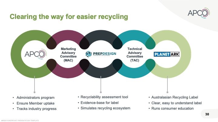 APCO recycling (Copy)