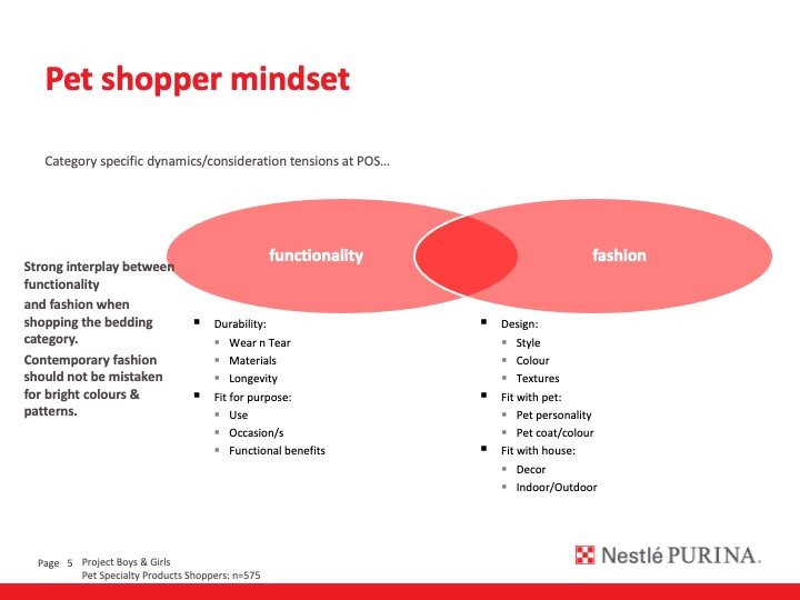 BEFORE Purina -Pet Shopper Mindset slide (Copy)