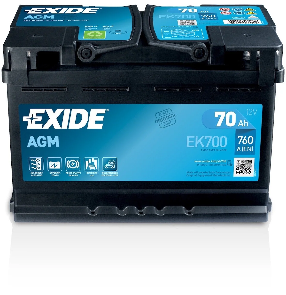 Ecobat to showcase battery opportunities across the sectors