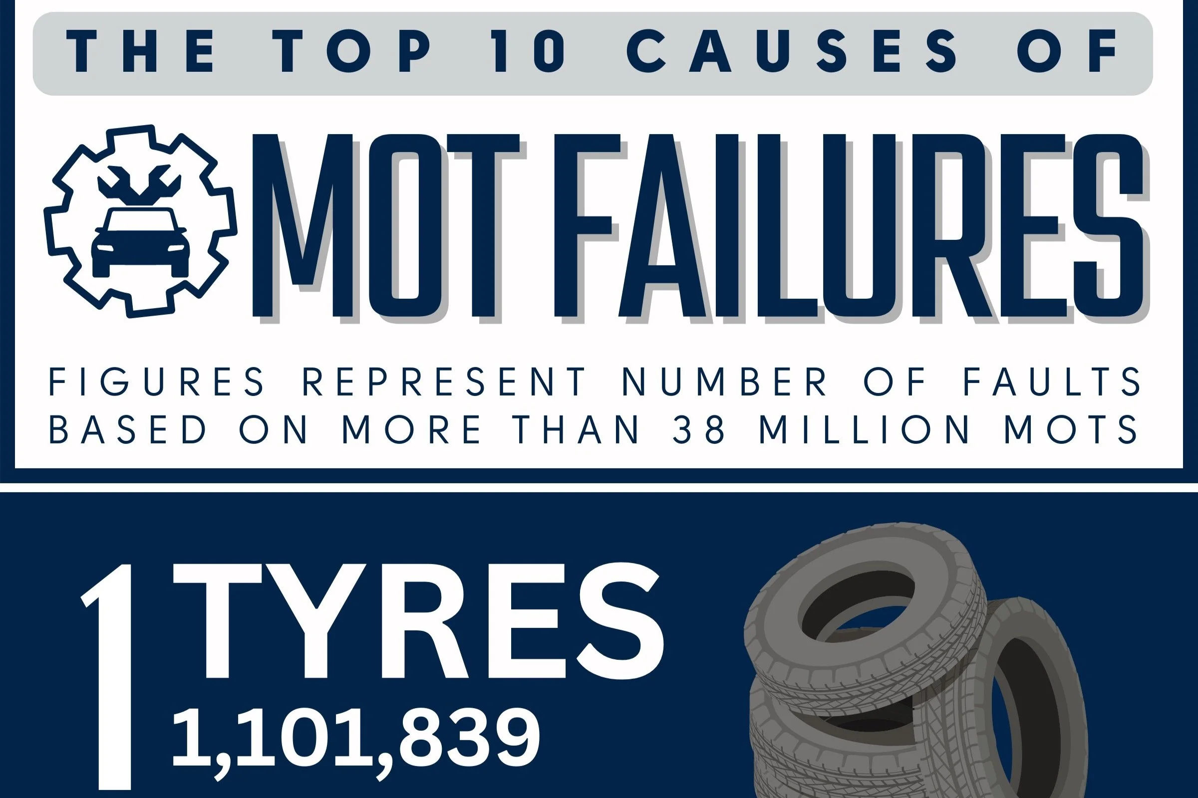 These common issues might make your car fail its MOT