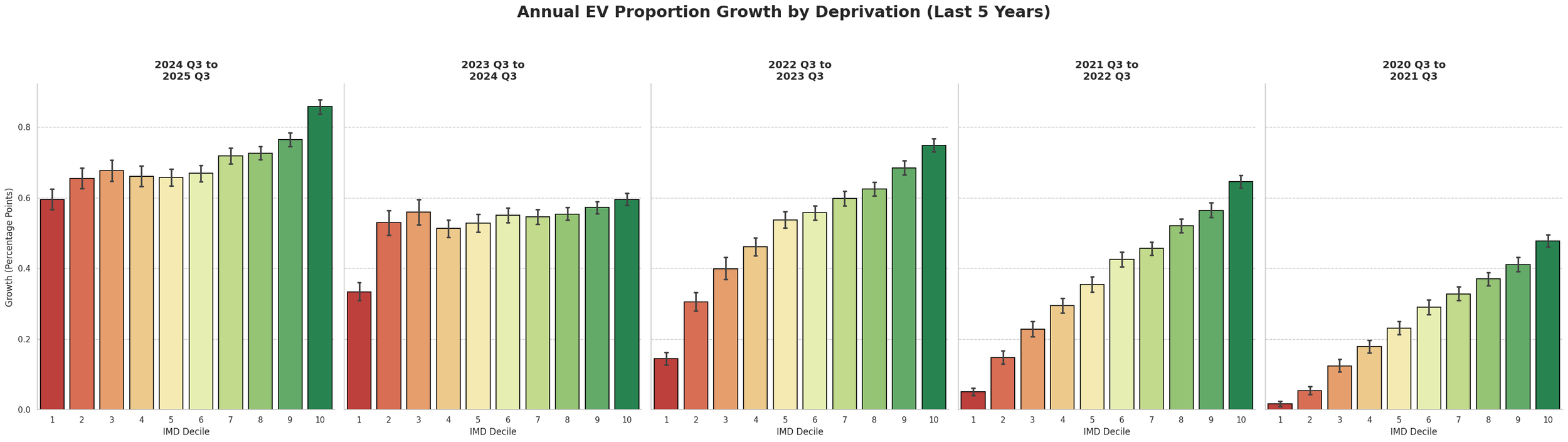 EV Adoption Growth Broadens as Transition Moves Beyond Affluent Early Adopters