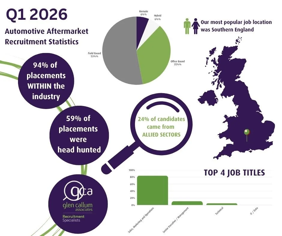 Smarter Recruitment for a Changing Aftermarket