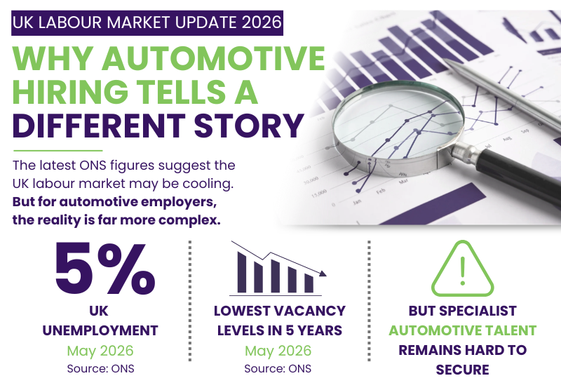 Why Headline Figures Don’t Tell the Full Recruitment Story