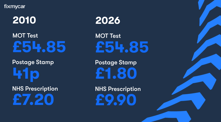 On 3rd August 2026, the DVSA announced a national rollout of MOT test photos