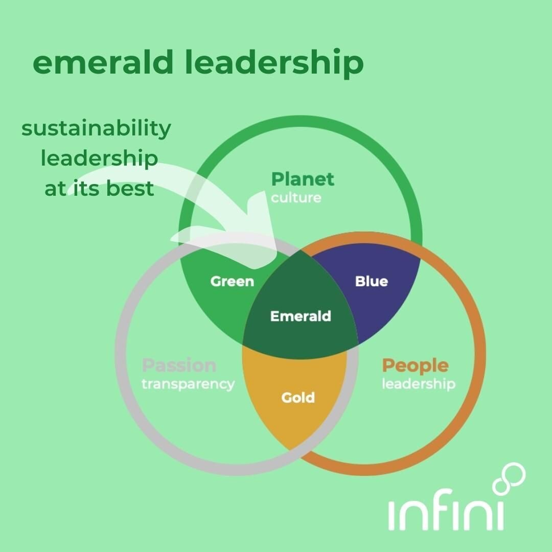 planet, passion and people... strength in an organisation's culture, transparency and leadership.  #emeraldleadership. #rethinkyourcarbonfootprint